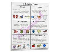 Six Syllable Types Phonics Poster Teachers Reading Resource Educational Wall-Art for Classroom and Homeschool(Unframed,08x12inch(20x30cm))