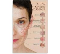 Skin Aging Symptoms Infographic Canvas Wall Art