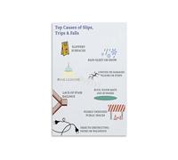 Slip Trip Fall Risk Assessment Poster Human Factors and Situational Awareness Guide for Workplace Management System(Framed,16x24inch(40x60cm))