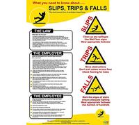 Slips, Trips & Falls Poster Sign - Self Adhesive Vinyl 300mm x 200mm