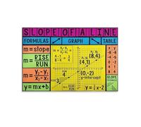 Slope of a Line Formula Print - Mathematics Educational Poster, Canvas Wall Art for School, Teacher's Classroom & Contemporary Home Decor(Unframed,08x12inch(20x30cm))
