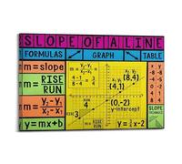 Slope of A Line Math EducationalCanvas Poster Wall Art Poster for Room Living Room Study Aesthetics And DecorationFrame-style 20x30inch(50x75cm)