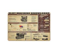 Slot Machine Knowledge Metal Tin Sign The Evolution Of Posters Retro Club Bar Wall Decor Infographic Guide for Home Vintage Decoration 8"x12"