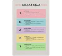 Smart Goals Goal Setting Life Coaching Chart Knowledge Guide Poster for Room Aesthetics Meatl Tin Sign Wall Art 8x12 inch