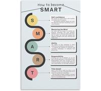 Smart Goals Goal Setting Life Coaching Chart Knowledge Guide Poster Plaque for Home School Office Cafe Bar Decoration Metal 8x12 Inch