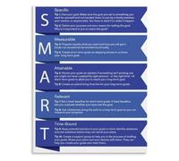 Smart Goals Reference Poster Classroom Instruction