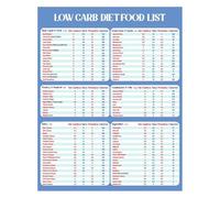 Smart Low Carb Food Planner, Informative Chart & Reference for Healthy Cooking, Kitchen & Gym Wall (Framed,16x24inch(40x60cm))