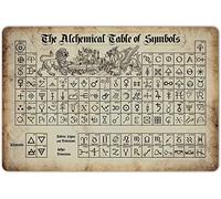 SmartCows The Alchemical Table of Symbols Retro Metal Tin Sign Posters Wall Decor 8x12 Inches