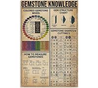 SMAZDFXX Gemstone Knowledge How To Measure Gemstones Study Guide Posters Retro Wall Art Gemstone Infographic Plaques Vintage Tin Sign for Home Room Club Office Decor 8x12 Inches