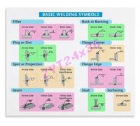 SMGLRUEAT Basic Weld Symbols Chart Poster Industrial Technical Classroom for Welding School Shop Wall-Art(Unframed,08x12inch(20x30cm))