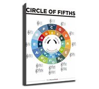 SMGLRUEAT Circle of Fifths Poster for Piano and Guitar Students | Instantly identify chord relationships and key changes music theory reference guide(Unframed,12x18inch(30x45cm))