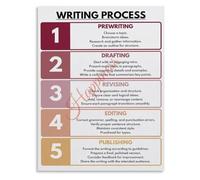 SMGLRUEAT Five Paragraph Essay Writing Steps Poster Canvas Academic Structure Guide Middle School Classroom Wall-Art Living Room Decor(Framed,12x18inch(30x45cm))