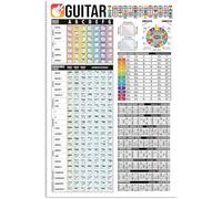 SMGLRUEAT Heritage Guitar Instruction Metal Sign Circle Fifths Key Signature Poster Music Theory Reference Plaque Library Study Nook Wall Hanging Tin Sign 8 X 12 inch