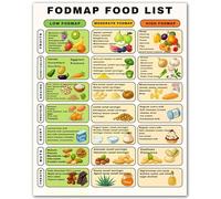 SMGLRUEAT Low FODMAP Food Chart Guide for Digestive Wellness High and Foods List Canvas Wall-Art for Healthy Kitchen and Home Decor(Unframed,16x24inch(40x60cm))