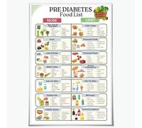 SMGLRUEAT Minimalist Kitchen Decor: Blood Sugar Wise Food List, Pre Diabetic Diet Guide & Inspiration Canvas Print(Framed,12x18inch(30x45cm))
