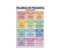 SMGLRUEAT Spanish Grammar Posters - Set of Question Word Charts - Visual Learning Aid & Classroom Decor for Spanish 1, Bulletin Board, or Study Room(Unframed,16x24inch(40x60cm))