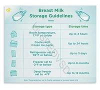 SMGLRUEAT The Ultimate Gift for Parents Educational Lactation Reference Poster and Practical Breast Milk Storage Chart(Framed,08x12inch(20x30cm))