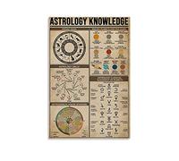 SMWY Planet Poster DYJ Astrology Knowledge_ Poster Decorative Painting Canvas Wall Art Living Room Posters Bedroom Painting 20x30inch(50x75cm)