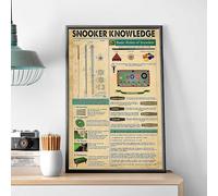 Snooker Knowledge Print Basic Rules Of Snooker Poster Game Room Wall Decoration Billiards Lover Poster Billiards Knowledge Vintage Poster Funny Plaque Signs Gift for Room Office 6x8 Inch