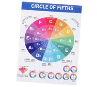 SOIMISS Music Theory Educational Reference Chart Poster for Piano Major Scales and Chords Music Teaching Guide for Beginners and Classroom Use Xin