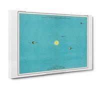 Solar System Chart by Thomas Heath Canvas Print | Gallery Wrapped 30mm Frame Wall Art | 30x20 inches | Ready to Hang | Modern Picture | Living Room Bedroom Lounge Office