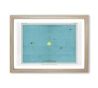 Solar System Chart by Thomas Heath Framed Wall Art Print A2 Oak
