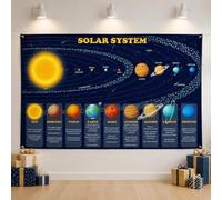 Solar System Poster Backdrop, 180x120cm Space Birthday Party Decoration Barkdrop, Planet Background Banner for Space Birthday Party Room Wall Art Educational Supplies