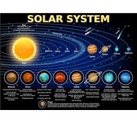 Solar System Poster for - Educational Planets Chart with Fun Facts for Classroom Decor, Homeschool & Virtual Learning, Space Wall-Art for Preschool to Elementary(Unframed,08x12inch(20x30cm))