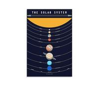 Solar System Poster Outer Space Planets Educational Decor Printed Poster Unframe:16x24inchs(40x60cm)