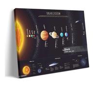 Solar System Poster Space and Planets Wall Chart Suitable for Children's Study Wall Art Picture Print Modern Family Room Decor 20 x 30 Inches (50 x 75 cm)