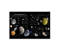 Solar System Small Celestial Bodies Galaxy Learning Poster Vintage Posters, Wall Art, Canvas Posters, Room Decoration Aesthetic Posters, Printed Decoration Posters, Living Room Porch Decoration Painti
