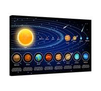 Solar System Wall Decor Educational Teaching Poster Paintings Universe Planets HD Picture Print on Canvas for School Home Classroom Bedroom Decorations Kids Birthday Gift (16"x24"(40x60cm), Framed)
