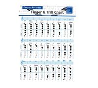 SOLUSTRE Bass Recorder Chord Chart for Beginners, 8-Hole Vertical Flute Fingering Diagram and Practice Guide, Music Learning Poster for Student Flute and Clarinet Training