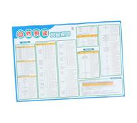SOPOTUTU Educational Phonics Chart for Pronunciation Teaching Aid English Learning Poster for Nursery Classroom Boys