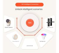 SOS Alarm Button for Elderly and Vulnerable Individuals - 3.0 Wireless Personal Panic Device with IP66 Rating, Batt