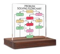 SOSREBEDR Humorous colleagues gift for desk, problem-solving flowchart, funny work of meeting diary for colleagues, hilarious gifts for fellow friends, for