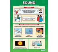 Sound | Science Posters | Laminated Gloss Paper measuring 850mm x 594mm (A1) | Science Charts for the Classroom | Education Charts by Daydream Education