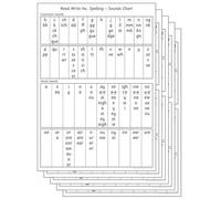 Sounds Chart (Pack of 5) (Read Write Inc. Spelling)