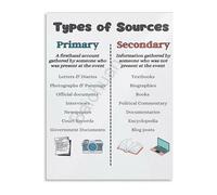 Source Types Comparison Poster Academic Research Basics for Study Space