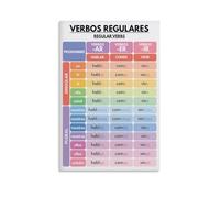 Spanish Grammar Poster Verb Conjugations Chart Canvas Print for Classroom Decor Language Learning Wall Art(Framed,12x18inch(30x45cm))
