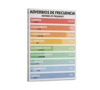 Spanish Language, ADVERBS OF FREQUENCY, Grammar Educational Chart Poster 08x12inch(20x30cm)