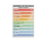 Spanish Language, ADVERBS OF FREQUENCY, Grammar Educational Chart Poster 24x36inch(60x90cm)