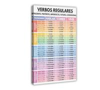 Spanish Language, REGULAR VERBS, Verb Conjugation, Tenses, Grammar Chart, Spanish Classroom (1) Canvas Poster Wall Art Decor Print Picture Paintings for Living Room Bedroom Decoration 16x24inch(40x60c