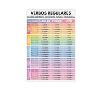 Spanish Language, REGULAR VERBS, Verb Conjugation, Tenses, Grammar Chart, Spanish Classroom (1) Canvas Poster Wall Art Decor Print Picture Paintings for Living Room Bedroom Decoration 12x18inch(30x45c