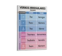 Spanish Language, Ser - Estar - Haber- Tener, Grammar Chart Educational Chart Poster 16x24inch(40x60cm)