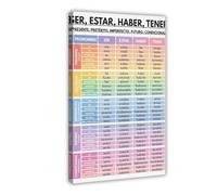 Spanish Language, Ser, Estar, Haber, Tener, Spanish Verb Tenses, Grammar Chart, Spanish Classroom (1) Canvas Poster Wall Art Decor Print Picture Paintings for Living Room Bedroom Decoration 16x24inch(