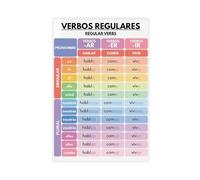 Spanish, Regular Verb Conjugation, Grammar Table Classroom, Study Poster Canvas Poster Wall Art Decor Print Picture Paintings for Living Room Bedroom Decoration 08x12inch(20x30cm)