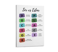 Spanish Ser Vs Estar Poster Grammar Cheat Sheet Poster Teach Your Kids Spanish Educational Chart Poster 20x30inch(50x75cm)