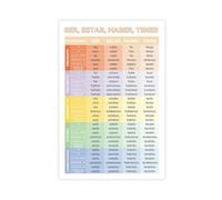Spanish Verb Conjugation Chart Canvas Poster Bedroom Decor Landscape Office Room Decor Gift 16" L X 24" W