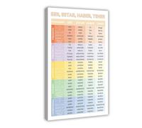 Spanish Verb Conjugation Chart Canvas Poster Wall Art Decor Print Picture Paintings for Living Room Bedroom Decoration 16" L X 24" W